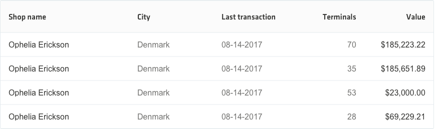 Nets data tables image