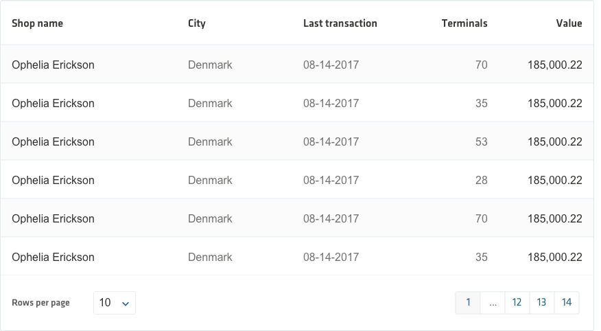 Nets data tables image