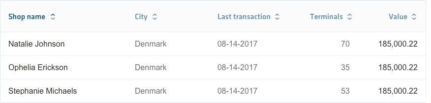 Nets data tables image